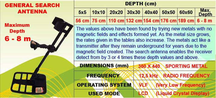 Specifications